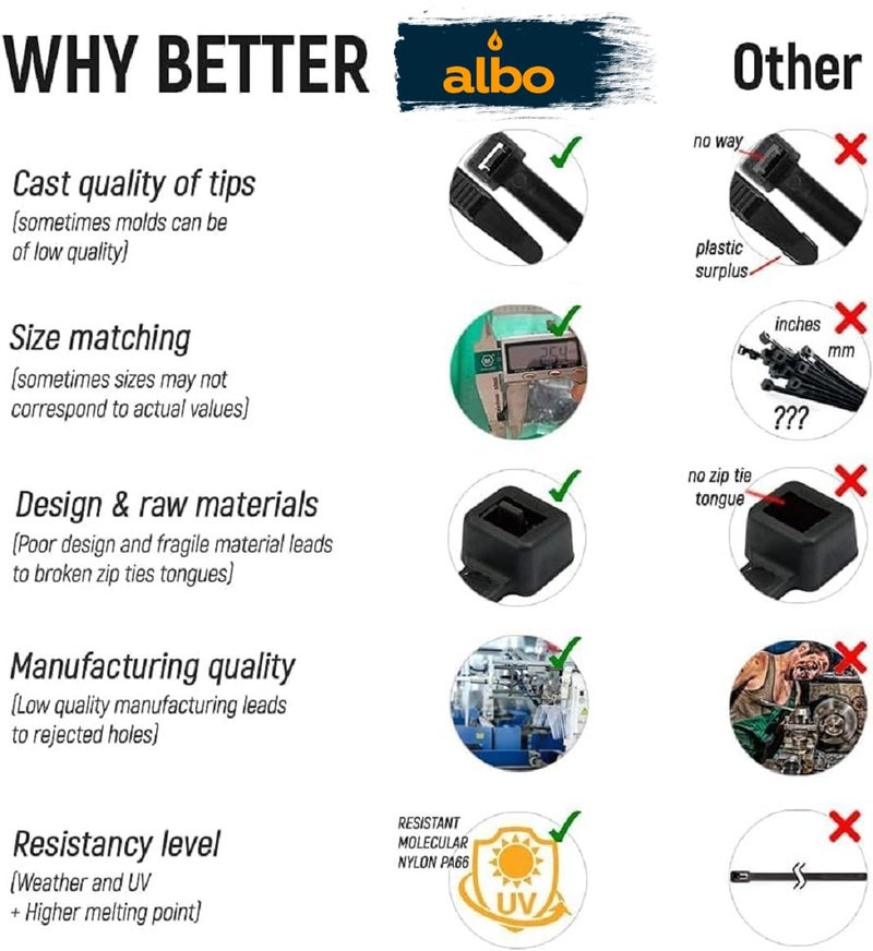 Albo Black Zip Ties Assorted Sizes 800 Pack 4+6+8+10+12 Inch Plastic Black Cable Ties Wire Tie Uv Resistant Nylon Tie Wraps Assorted Sizes - Image 3